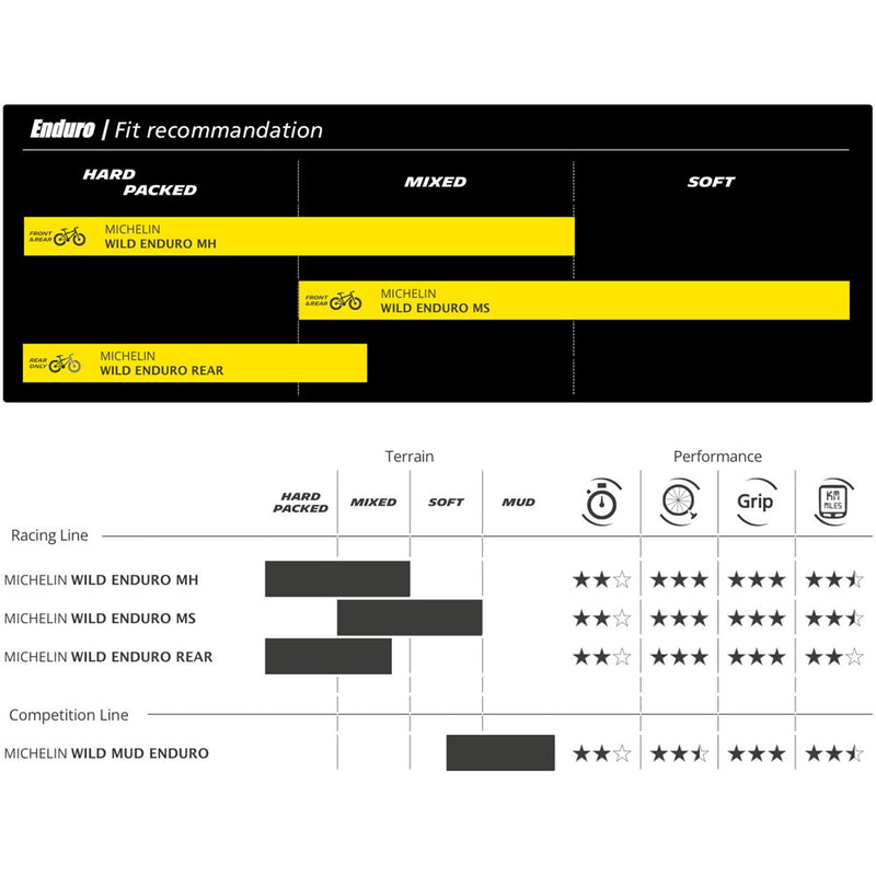Load image into Gallery viewer, Michelin Tyre - Wild Enduro MH - 27.5" x 2.50" - Racing line

