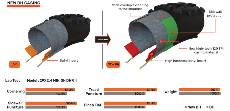 Load image into Gallery viewer, Maxxis Tyre - Minion DHX - 27.5 x 2.50" - NEW DH Casing - 3CG - TR

