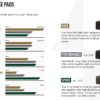 Magura Pads - 2 piston - Sport Compound 7.S Sport - Image 2