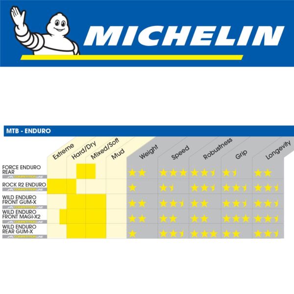 Michelin Wild Enduro Rear Gum-X 29"x2.4" - Image 2